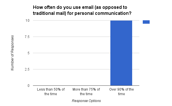 24 Advantages and Disadvantages of Email Examples  Infographics